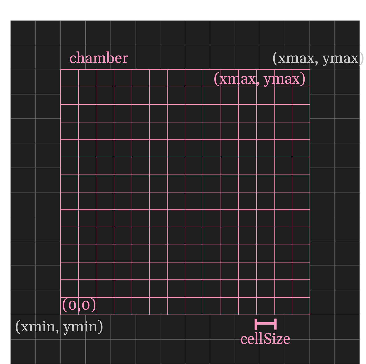 chamber